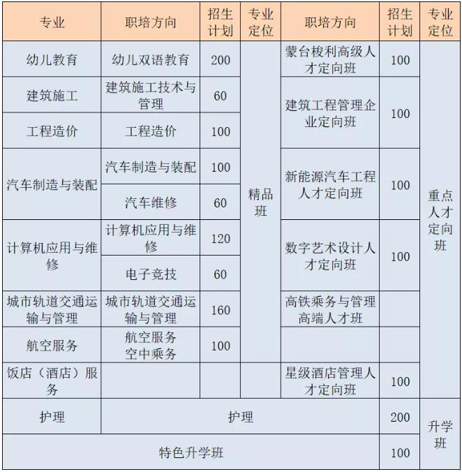 2022中國五冶高級技工學校（龍泉校區(qū)）3+3招生簡章