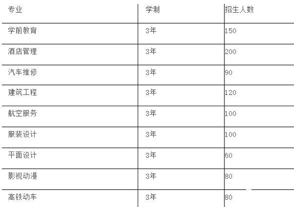 2022年四川愛華學院招生簡章(招生計劃)