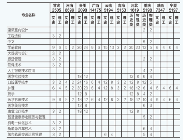 四川城市職業(yè)學(xué)院招生簡(jiǎn)章2022及錄取分?jǐn)?shù)線一覽表